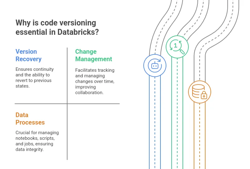 Why Is Code Versioning Essential in Databricks?