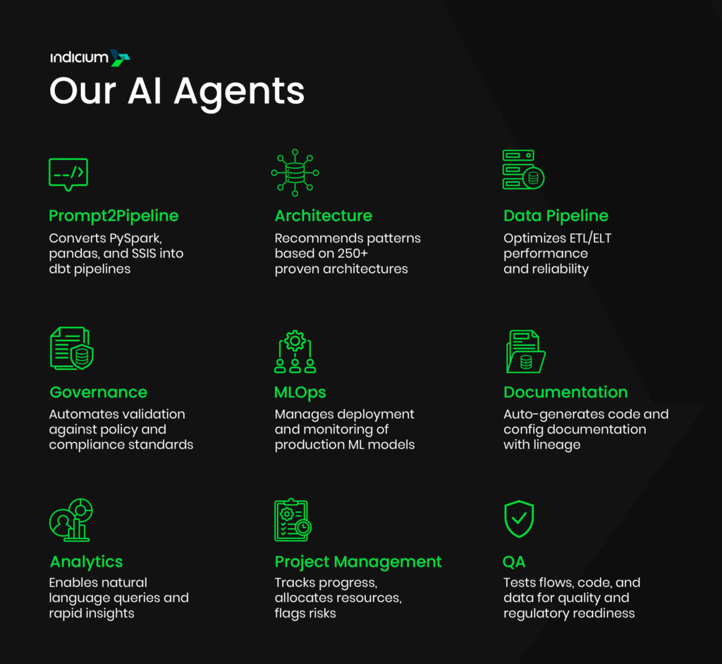 AI Agents AI Data Squads