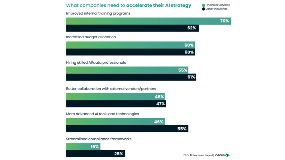 What companies need to accelerate AI readiness
